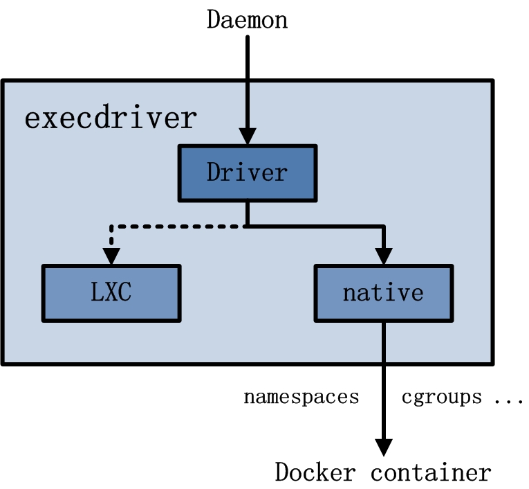 execdriver